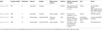 What Has Replication Ever Done for Us? Insights from Neuroimaging of Speech Perception